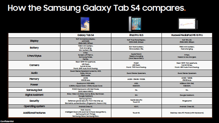 Samsung Galaxy Tab S4 comparison