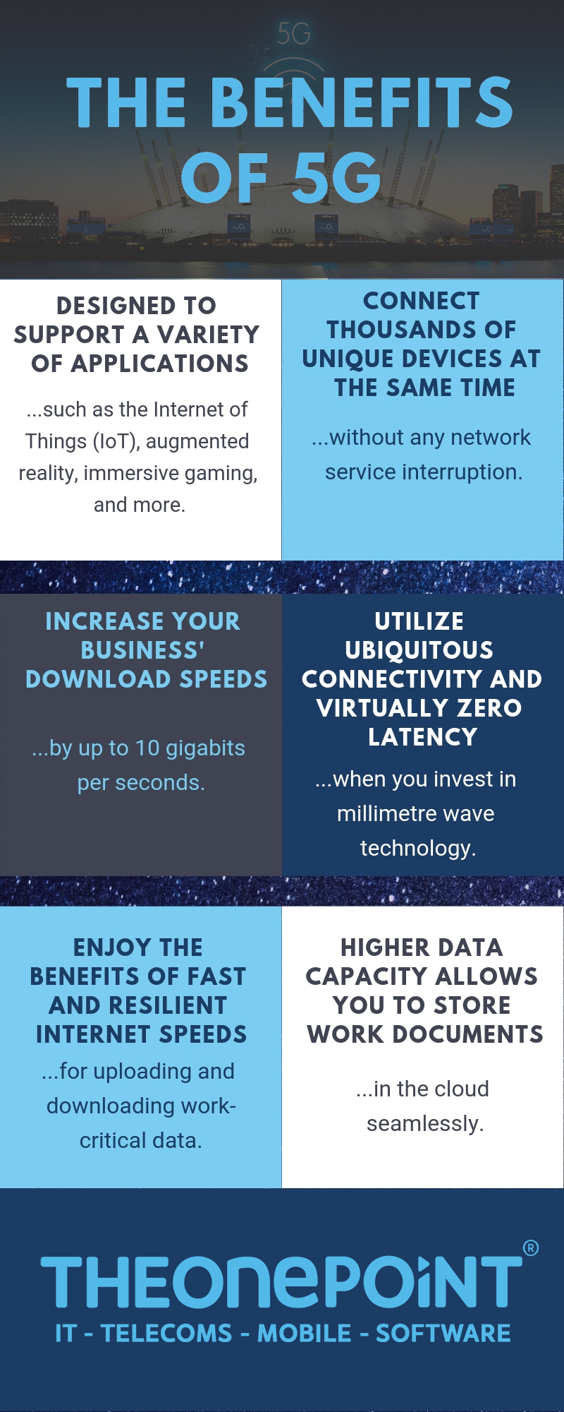 The Benefits of 5G Infographic blog post The One Point