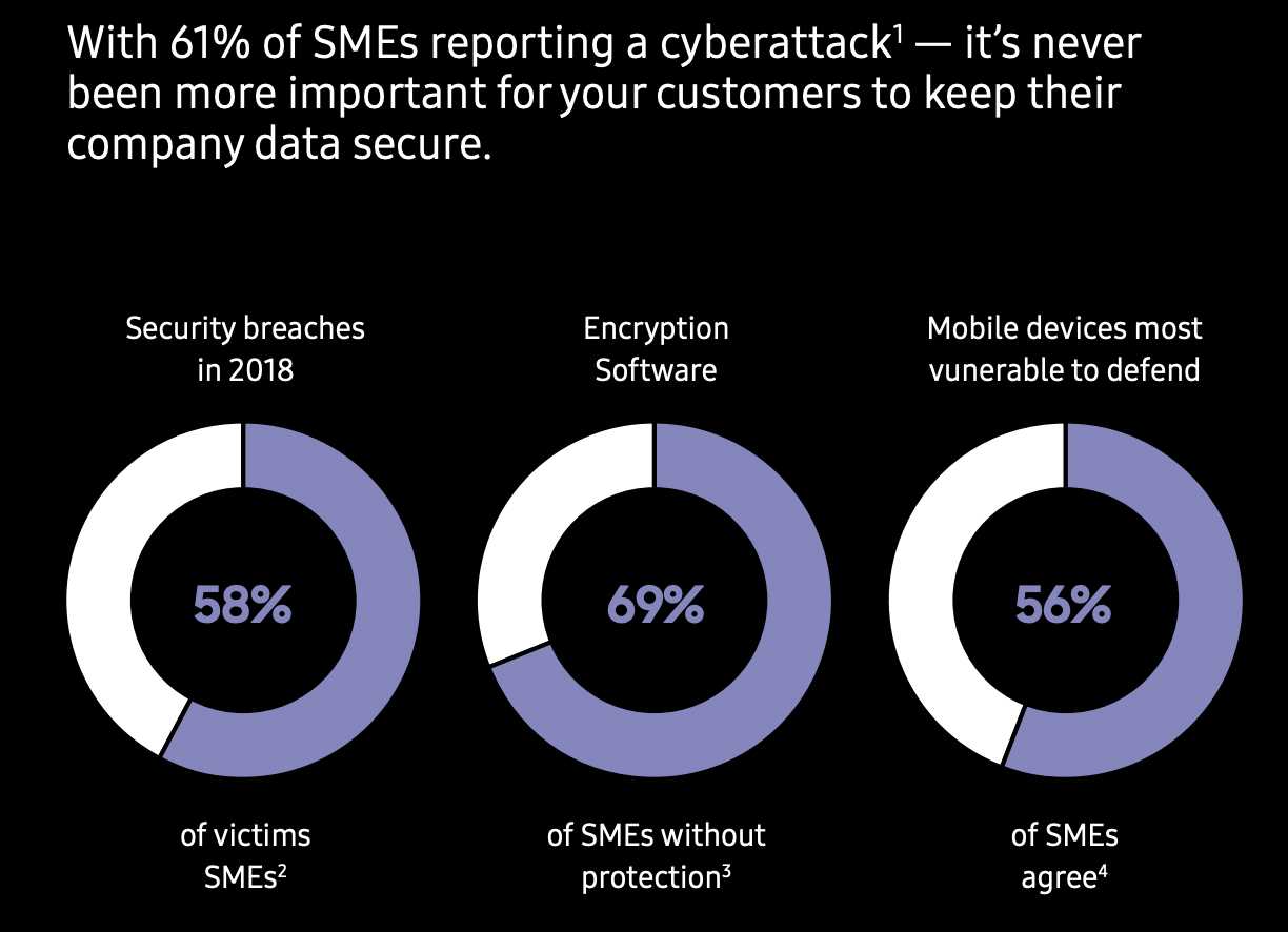 Samsung Galaxy S10 - the most secure phone to date