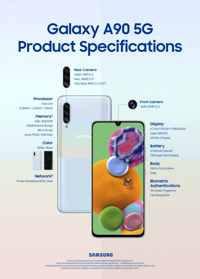 The Samsung Galaxy A90 5G Specifications The One Point Blog Post