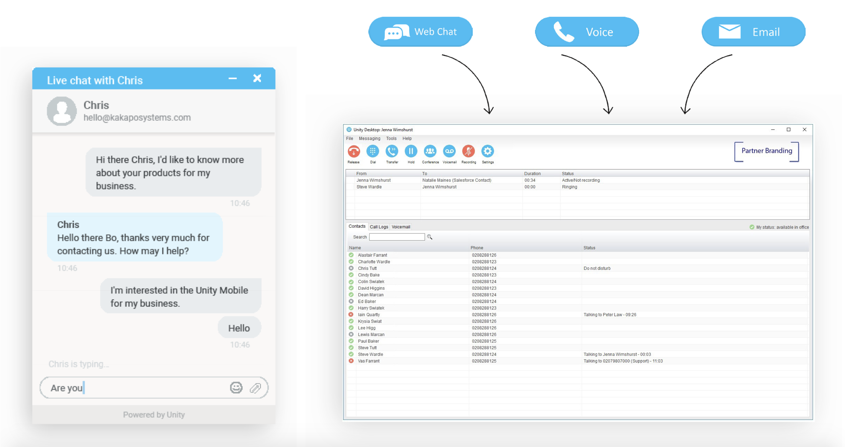 Unity Contact Center - The One Point