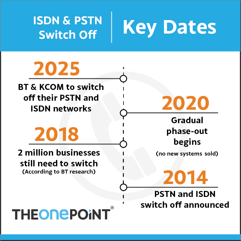 ISDN Switch Off - The One Point