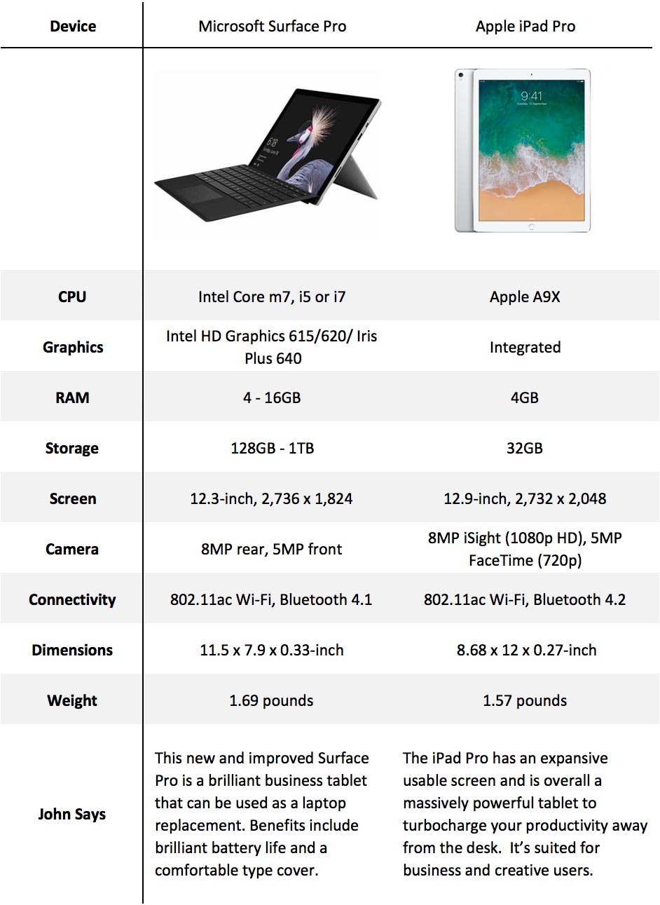 The One Point best business tablets set 1