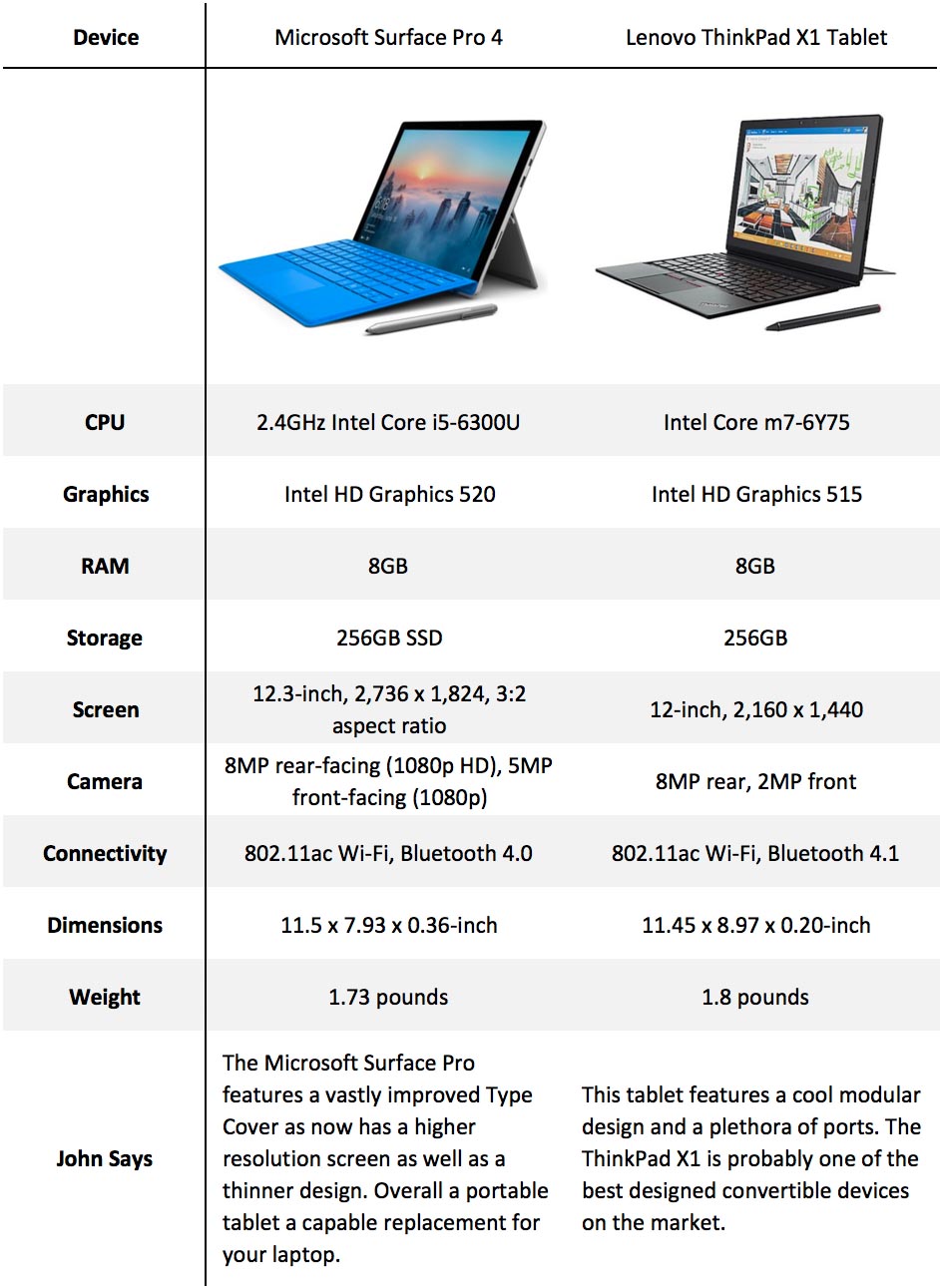 The One Point best business tablets set 2
