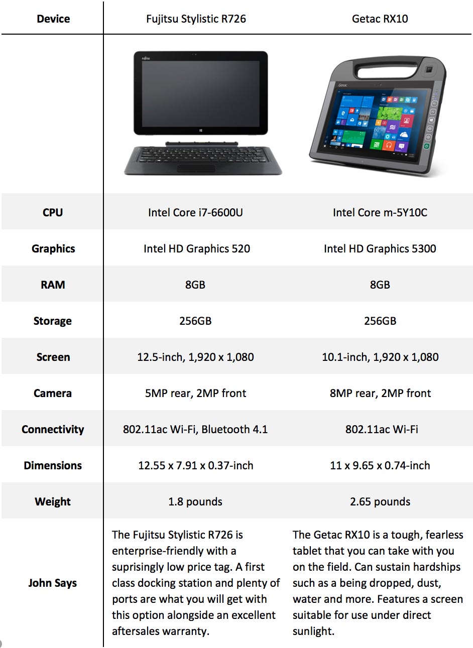 The One Point best business tablets set 4