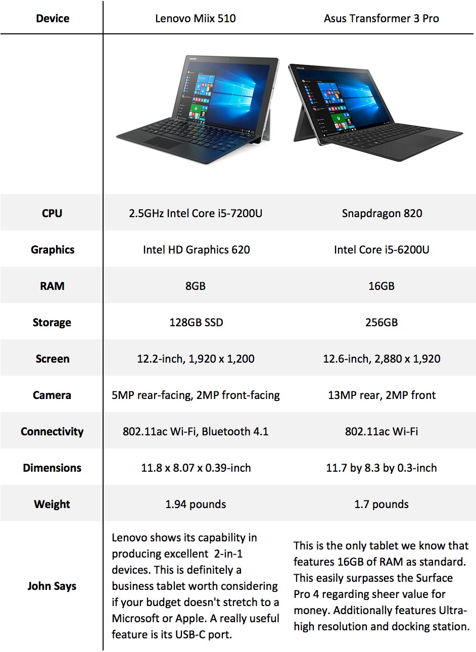 The One Point best business tablets set 3