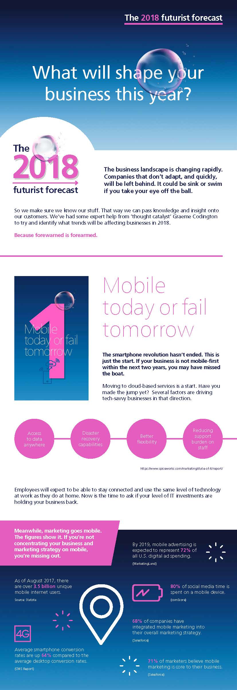 the one point o2 shape of business 2018