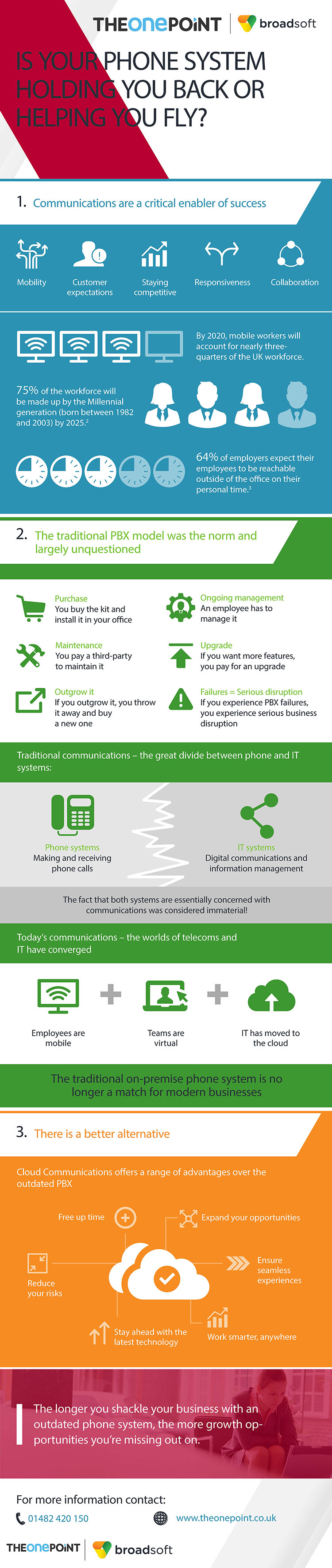 is your phone system holding you back or helping you to fly